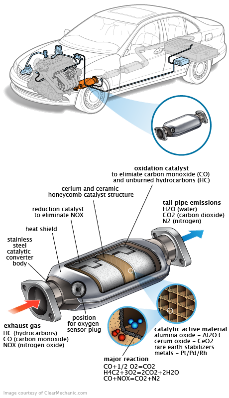 See U2819 repair manual